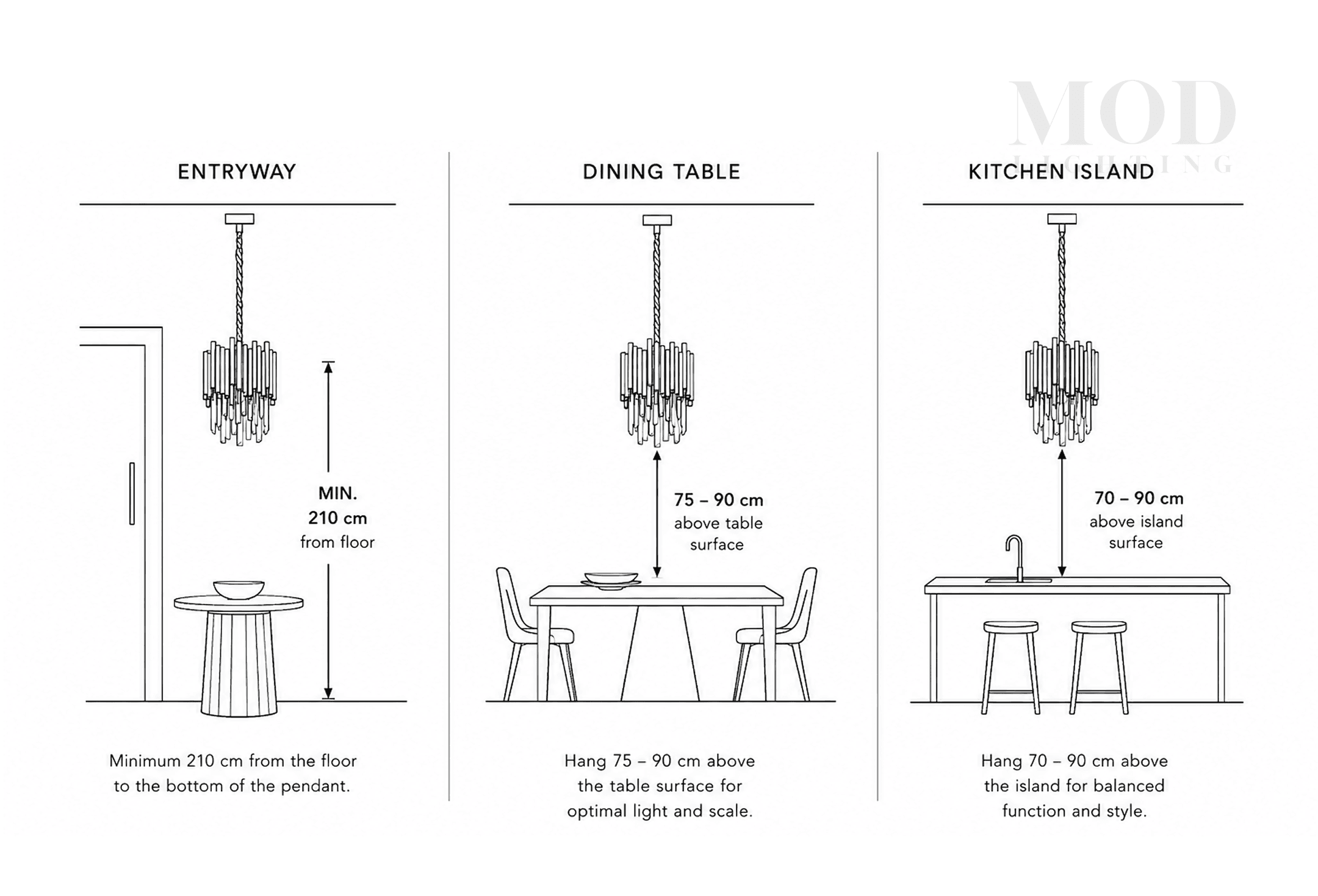 Diagram showing pendant light hanging heights by room