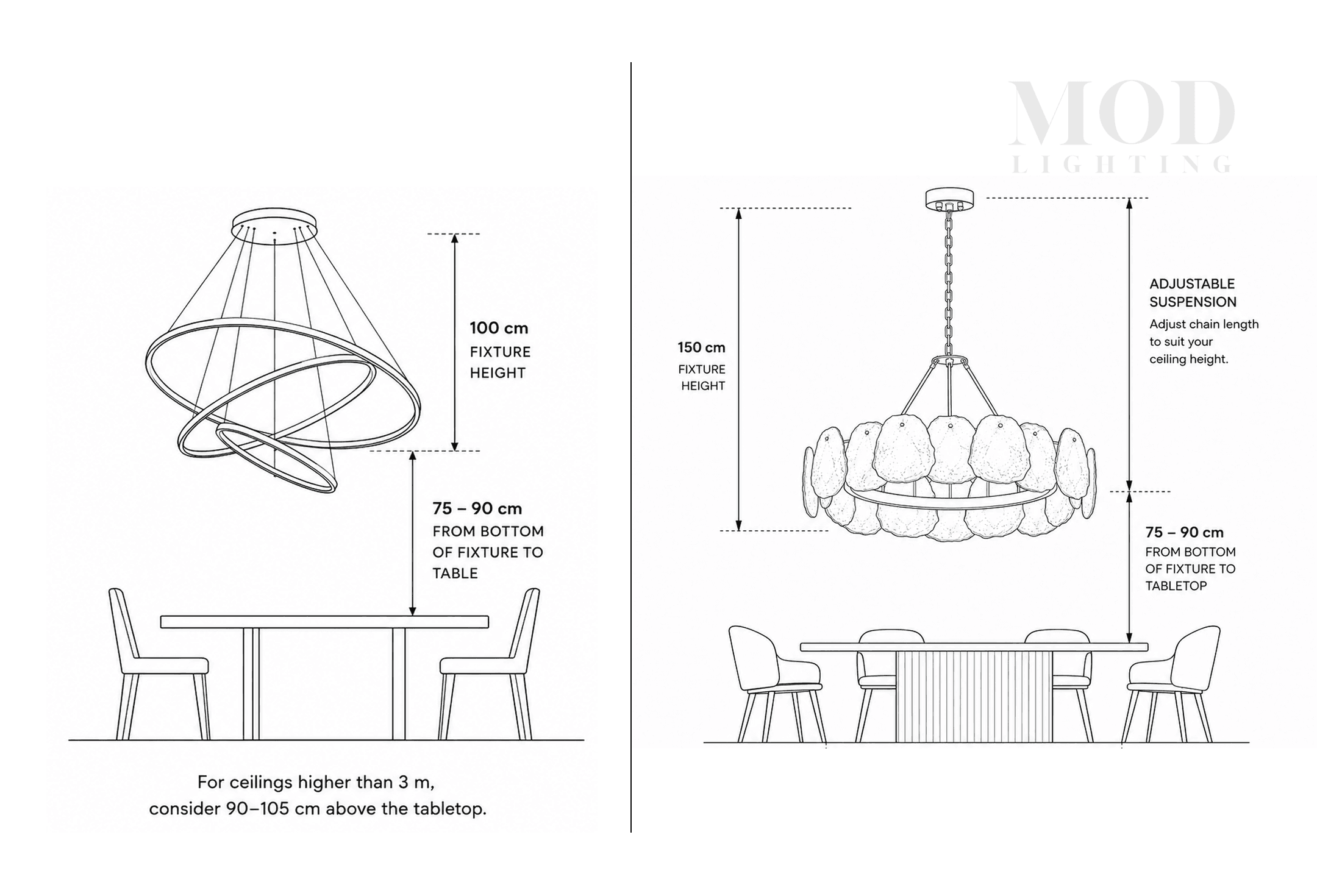 Table showing dining chandelier sizing guidance